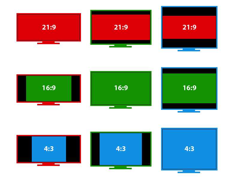 Как узнать разрешение телевизора - простые способы узнать разрешение экрана