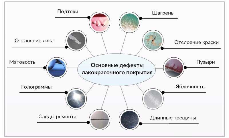 Лучшие паркетные лаки - честный рейтинг 2018