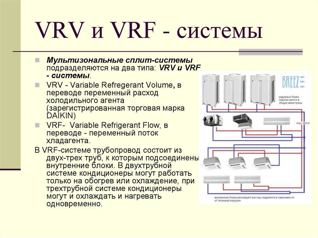 Vrv/vrf — системы кондиционирования, принцип работы