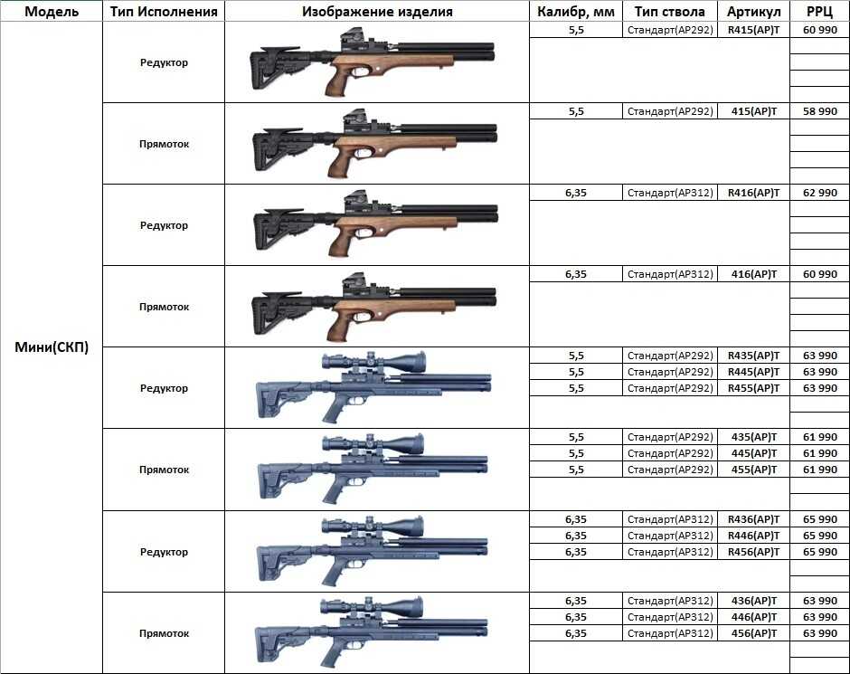 Ношение пневматического пистолета: основные правила ношения и хранения пневматического оружия