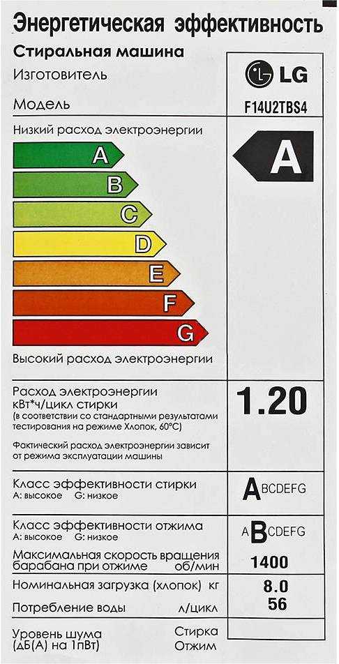 Что значит класс энергопотребления стиральной машины