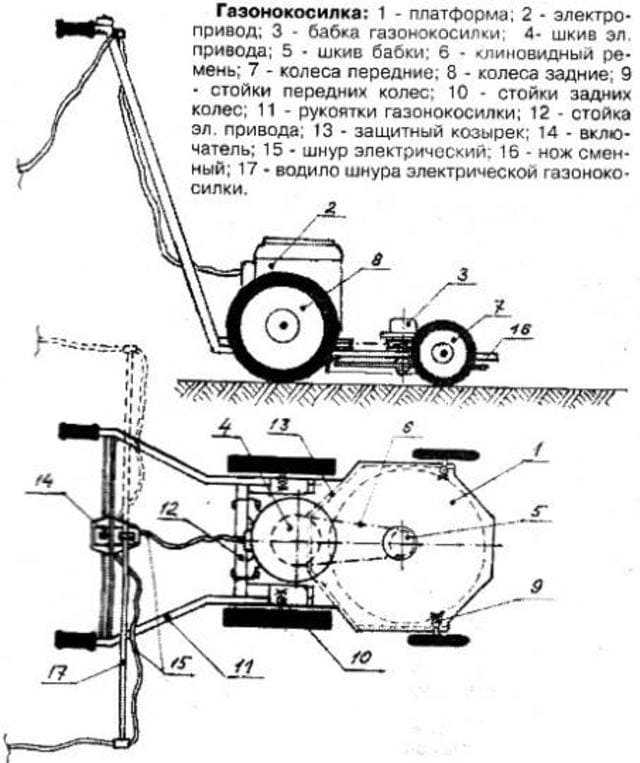 Мотор с триммера на велосипед и самокат — пошаговая инструкция