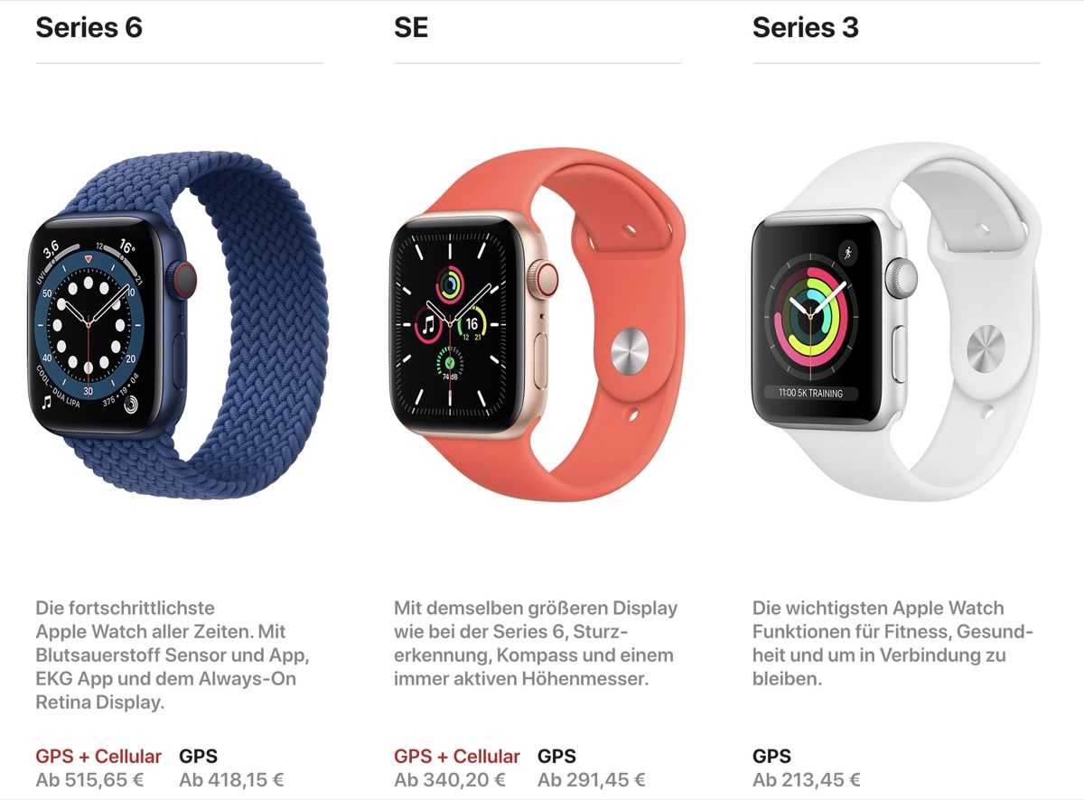 Какие apple watch выбрать в 2021 году | appleinsider.ru