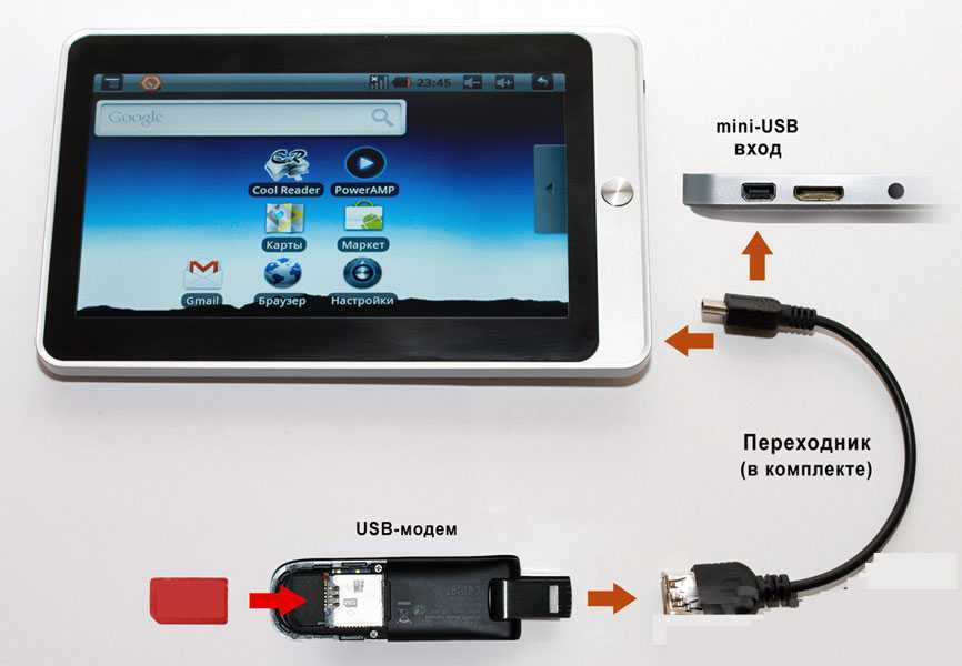 Соединение через usb