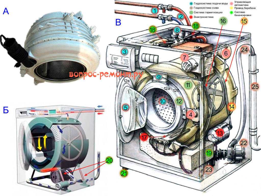 Ремонт стиральных машин своими руками - пошаговая инструкция как отремонтировать машинку-автомат