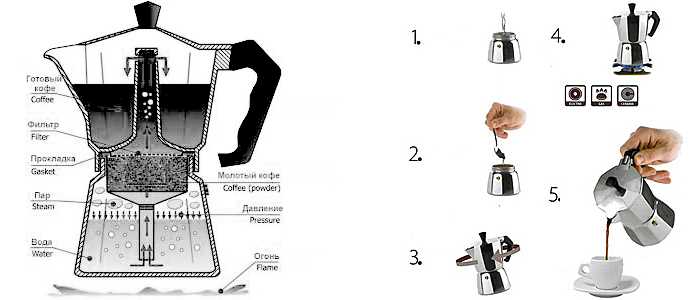 Гейзерная кофеварка: что это такое, как пользоваться, принцип действия