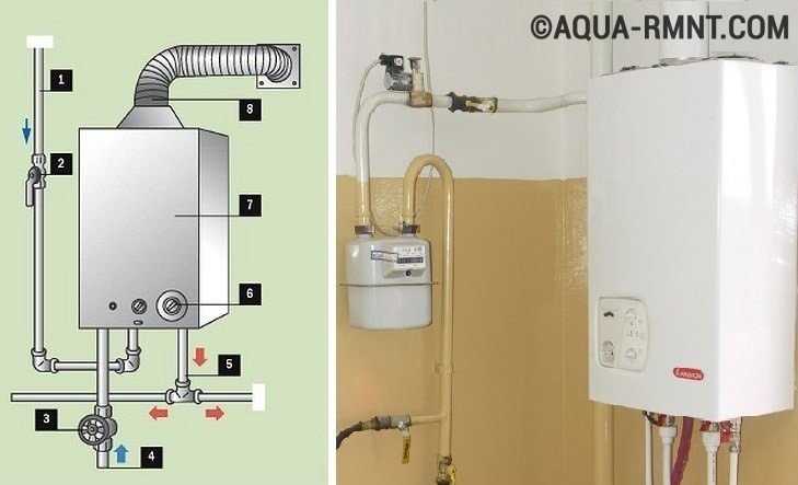 Как пользоваться газовой колонкой: инструкция
