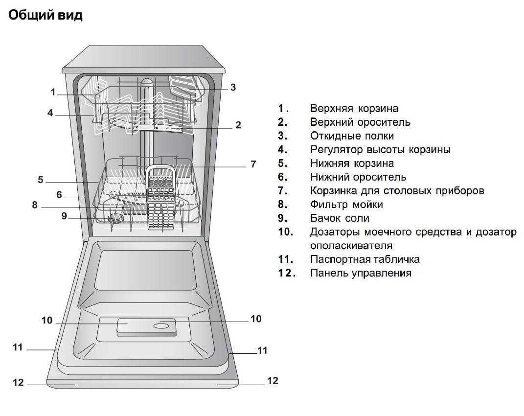 Схема посудомоечной машины bosch устройство работы неисправности