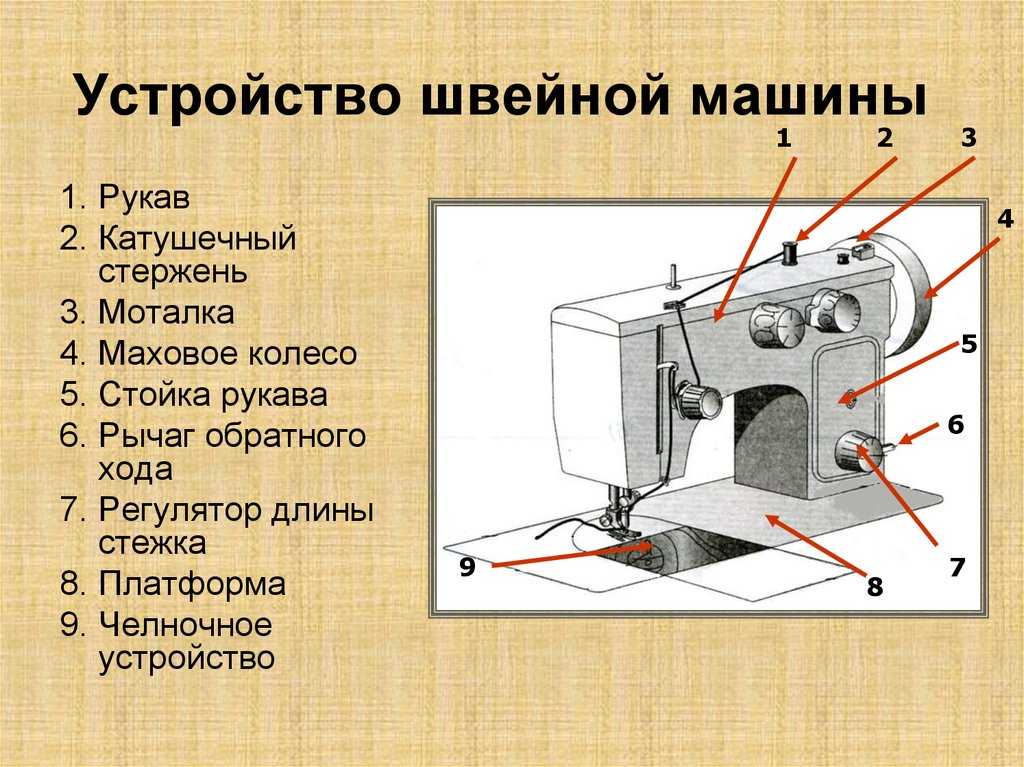 Схема устройства швейной машины Принцип работы основных ее частей- челночного устройства, механизмов протягивания ткани, натяжения и намотки ниток