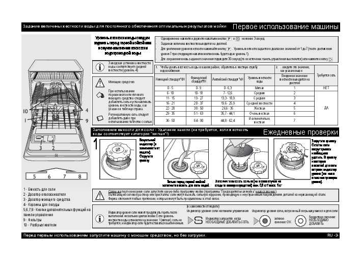 Посудомоечная машина indesit: инструкция по эксплуатации на русском, как пользоваться, включить