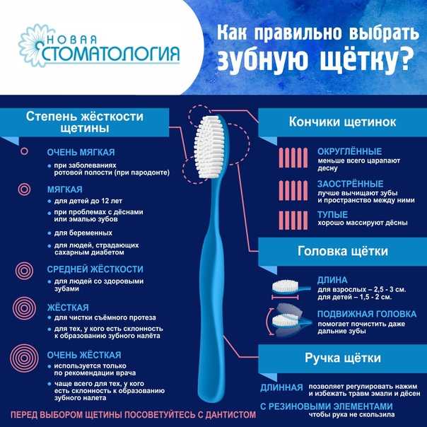 Рейтинг ультразвуковых зубных щеток 2022 года: лучшие производители, выбор, обзор, отзывы стоматологов, сравнение