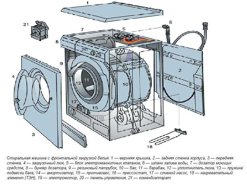 Сбой в электронике стиральной машины. как починить