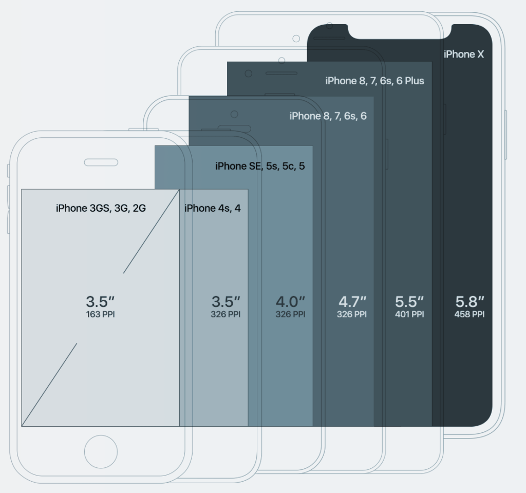 Обзор экранов смартфонов: технология, разрешение. что такое разрешение экрана смартфона и как отличить hd, full hd от 4k
