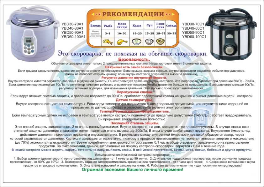 Как выбрать мультиварку правильно: инструкция для занятых и голодных | ichip.ru
