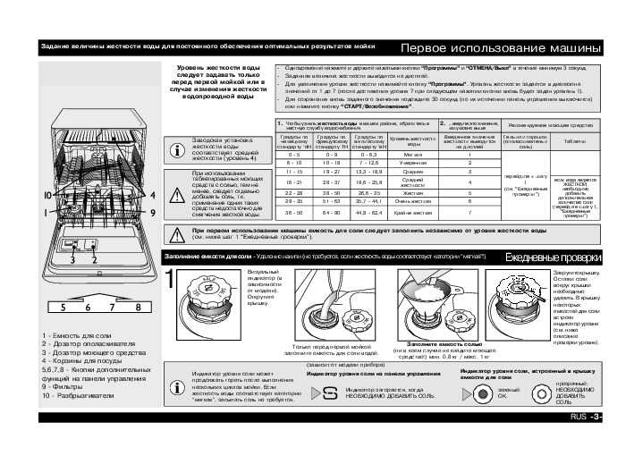 Посудомоечная машина Индезит — инструкция по эксплуатации Меры личной безопасности, правильное использование моющих средств, техническое обслуживание и специфика неисправностей