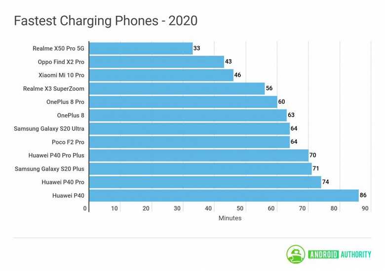 Лучшие смартфоны meizu 2021 года - рейтинг топ-7