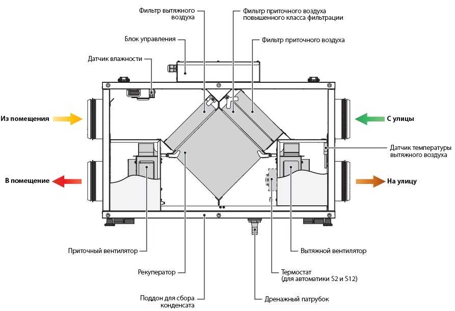 Устройство и принцип работы центробежного вентилятора
