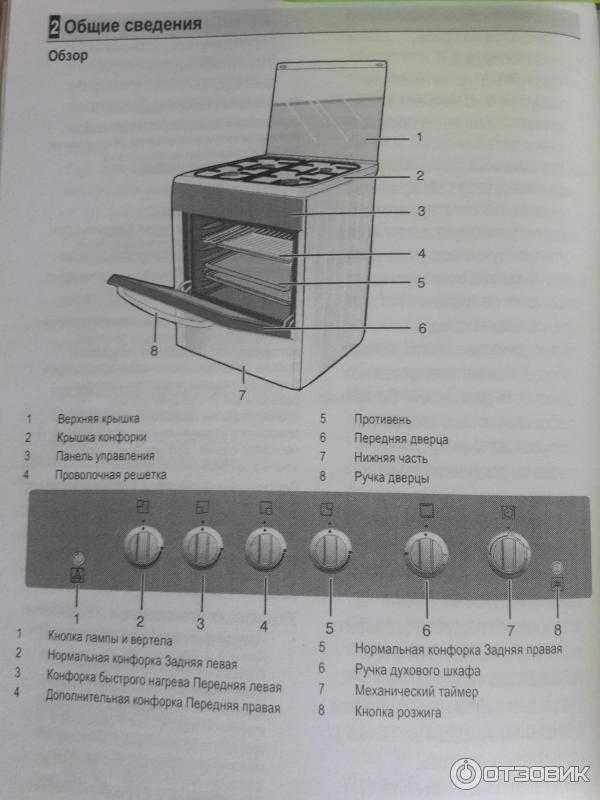 Как пользоваться духовкой электрической плиты (духовым шкафом)
