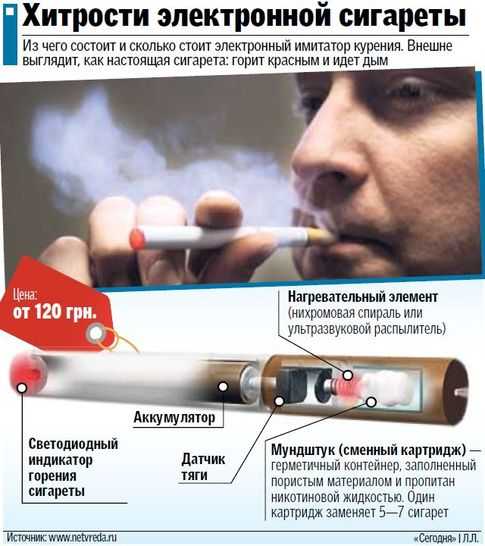 Курение и здоровье