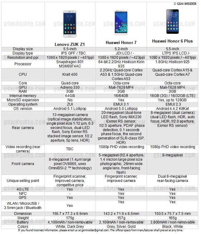 Huawei honor 10 vs xiaomi redmi 9a: в чем разница?