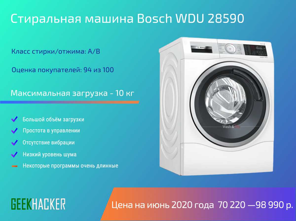 Рейтинг стиральных машин 2020 года — топ лучших моделей по мнению специалистов ichip.ru | ichip.ru
