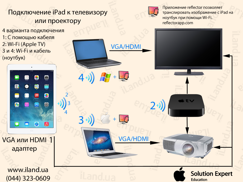 Как вывести изображение с ноута на телевизор через wi fi