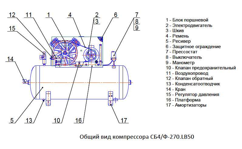Лучшие отбойные молотки