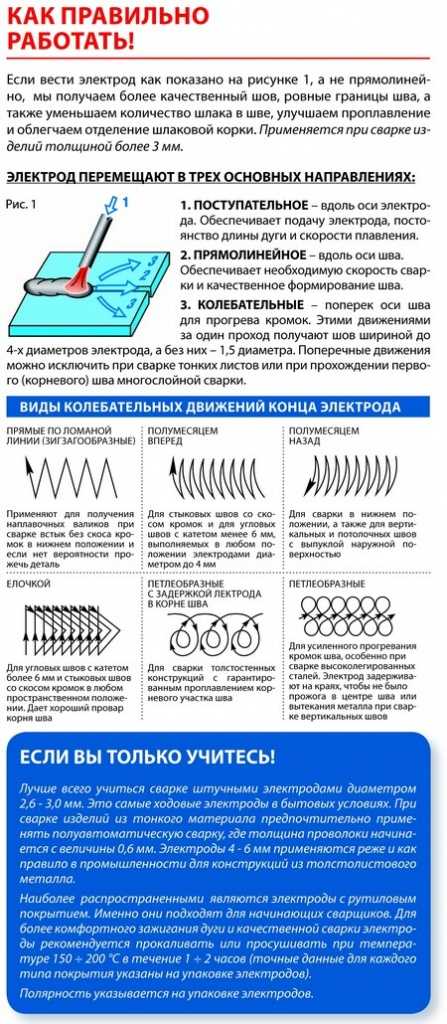 Сварка инвертором для начинающих: прямая и обратная полярность