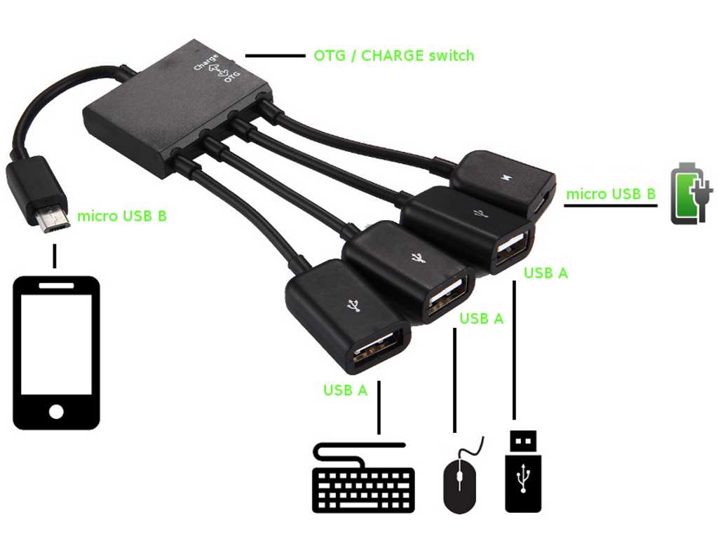 Что такое otg устройство. OTG Smart. Функции USB OTG. Что такое USB OTG В смартфоне. OTG адаптер для подключения флешки.