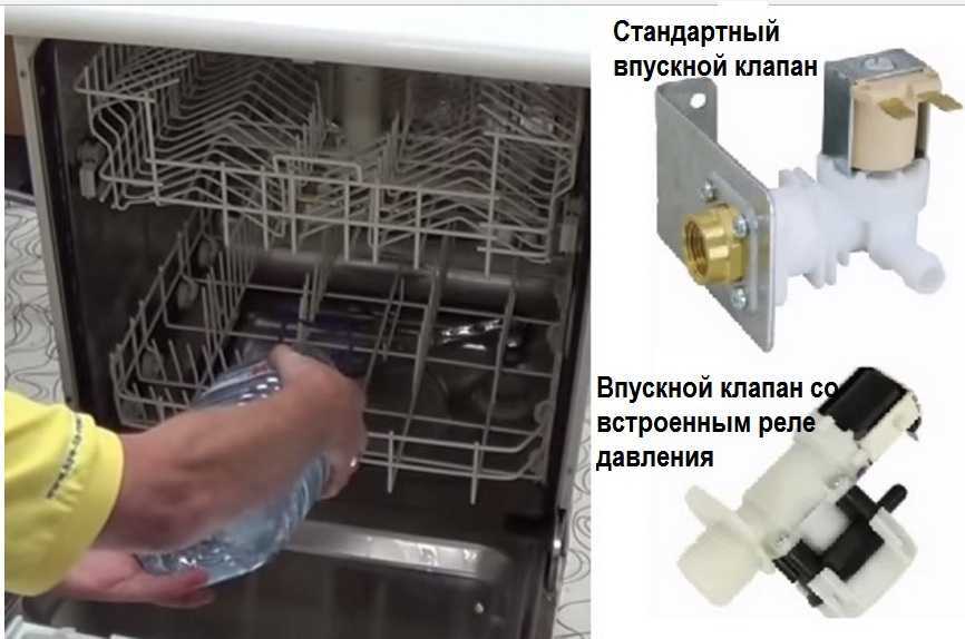 Почему течет посудомоечная машина: причины протечек