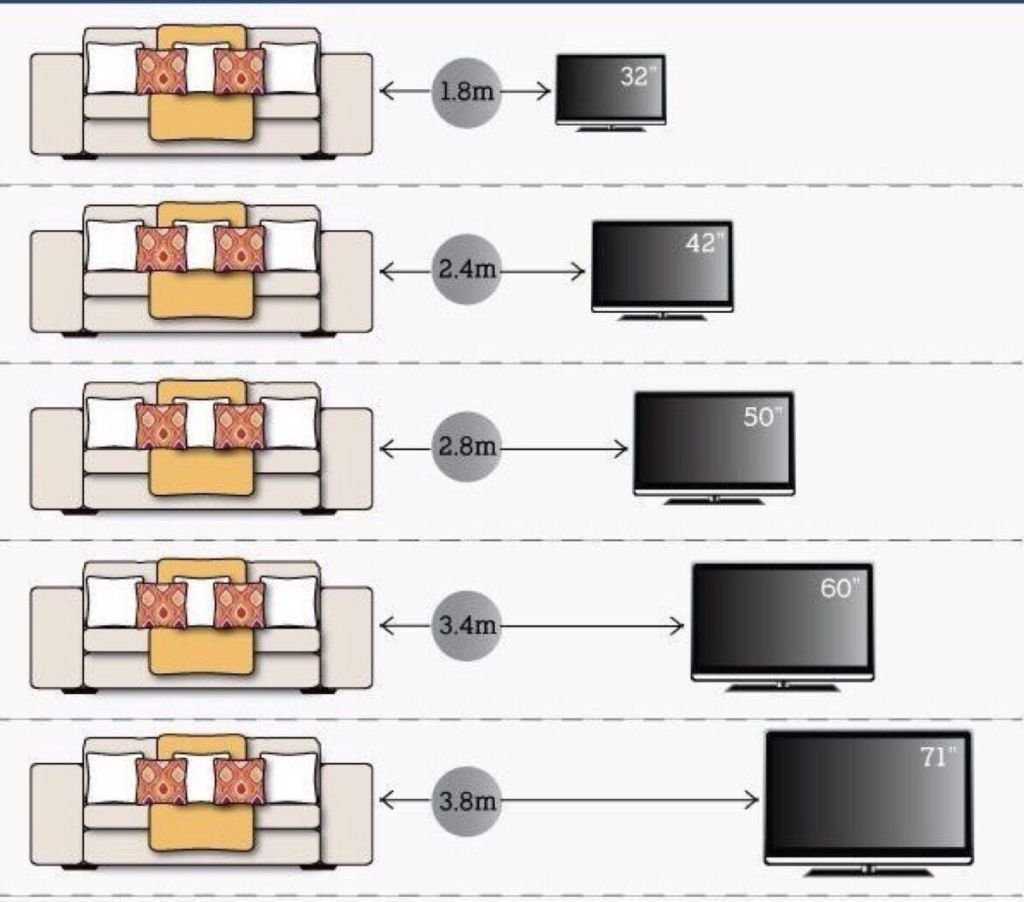 На какую высоту вешать телевизор на стену в спальне, гостиной, зале и кухне