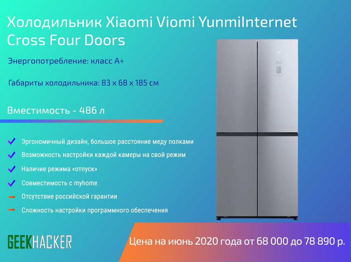 Рейтинг встраиваемых холодильников - выбор лучшего в 2019-2020