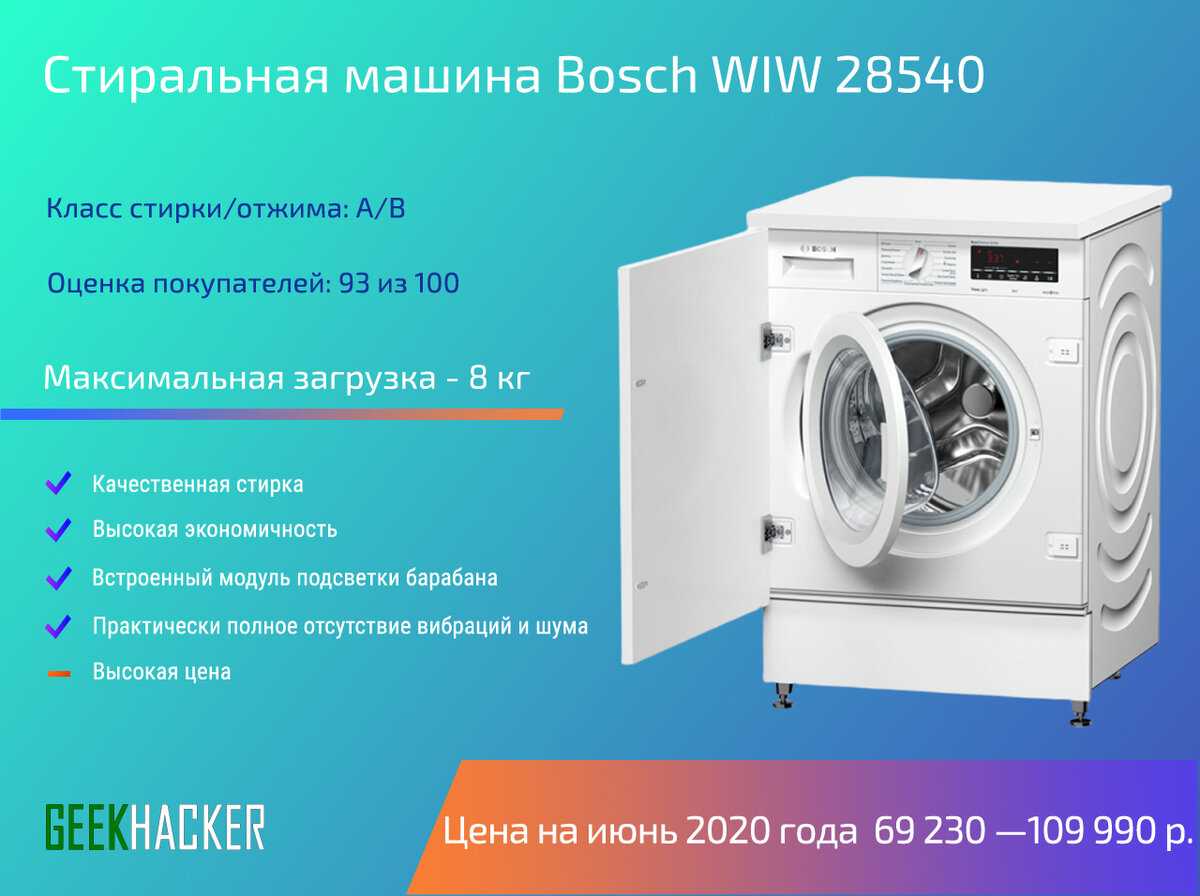 👍 топ-10 лучших стиральных машин 2020-2021