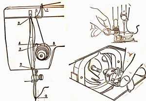 Настройка швейной машинки: как отрегулировать собственноручно