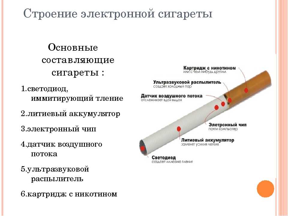 Электронные сигареты описание. Строение электронной сигареты схема. Строение электронной сигареты с названиями. Строение сигареты. Строение и состав электронной сигареты.