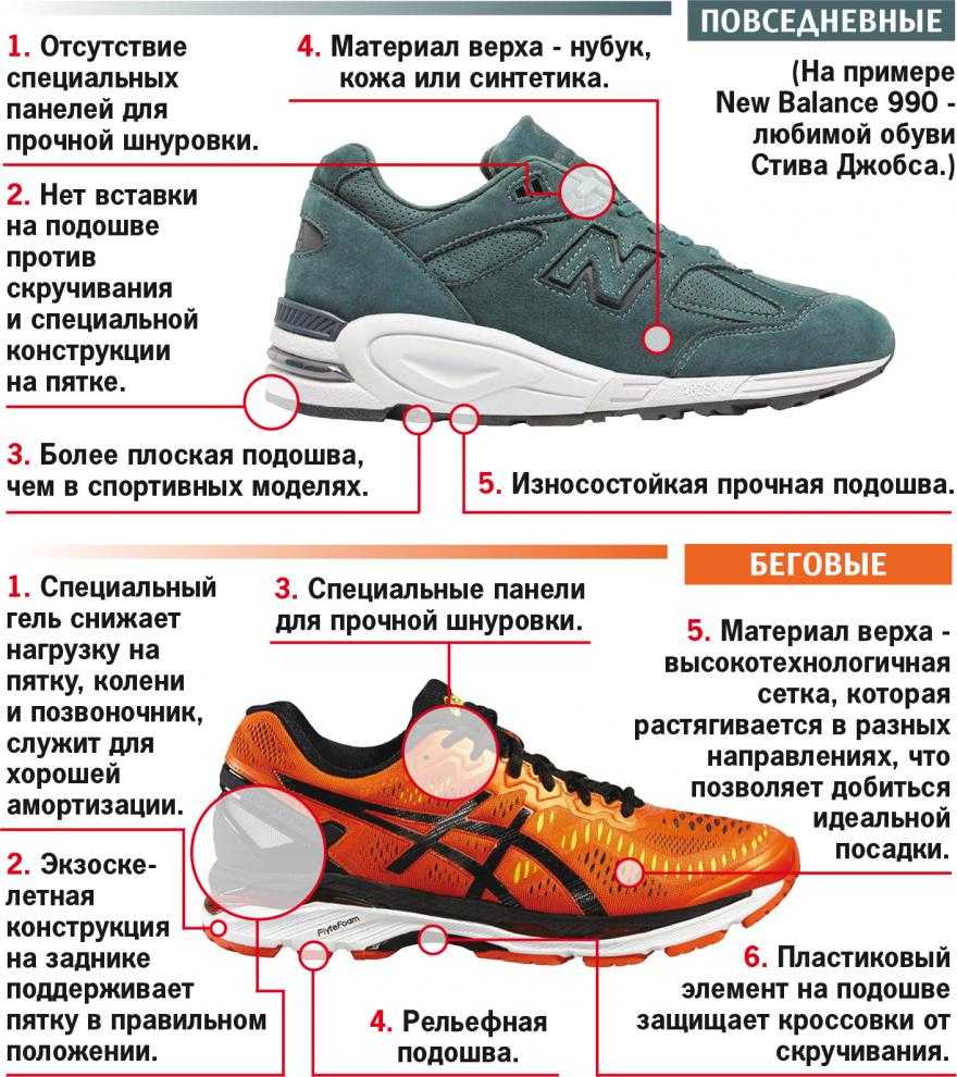 Бюджетные кроссовки для бега: что выбрать до 5000 р