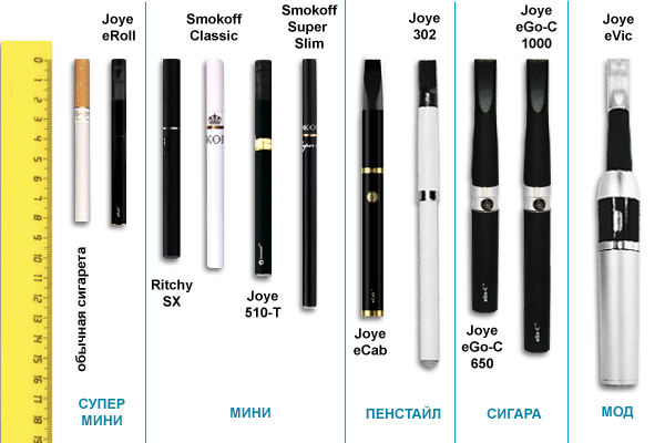 Какие бывают виды электронных сигарет по размеру и форме, способу управления Типы атомайзеров, их конструктивные особенности Различие между одноразовыми и многоразовыми моделями