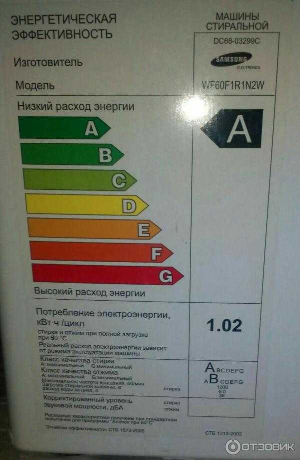 Сколько потребляет стиральная машина: расход воды и электроэнергии (квт)за стирку и за месяц, экономичные машинки-автоматы
