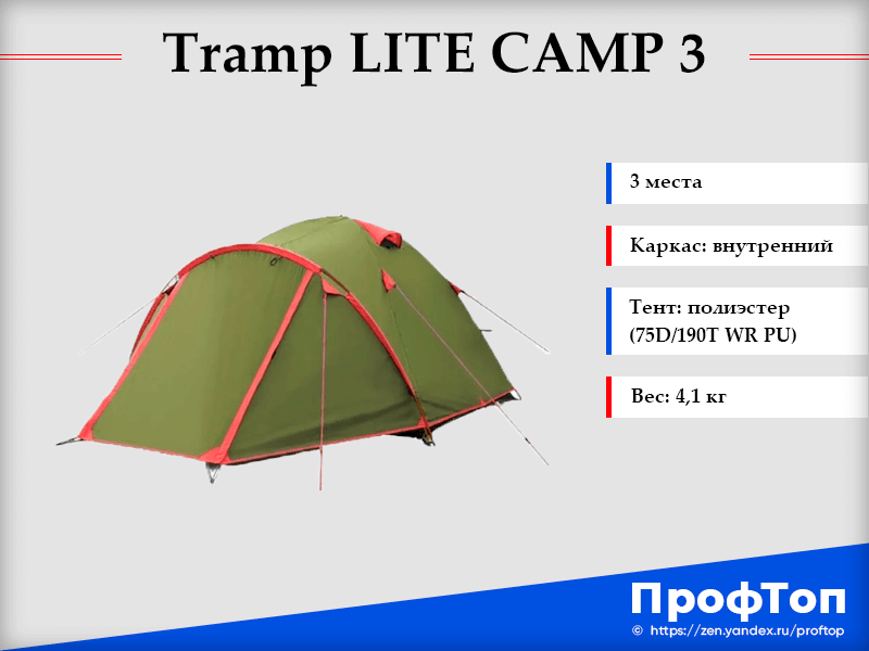 Tramp camp 3