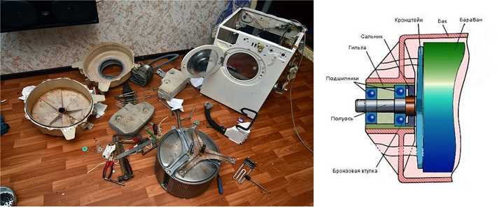 Гудит стиральная машина при стирке: почему шумит и свистит