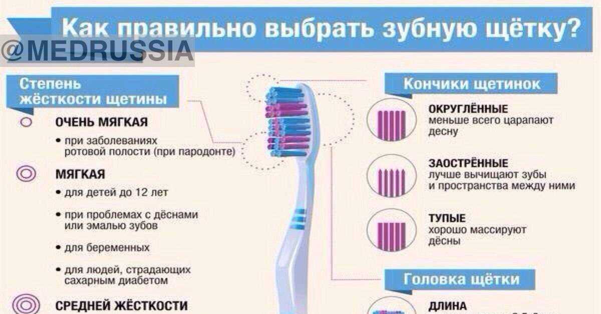 наиболее подходящие качества зубной щетки тест