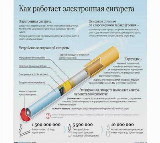 Лучший атомайзер для электронной сигареты: выбор и рейтинг