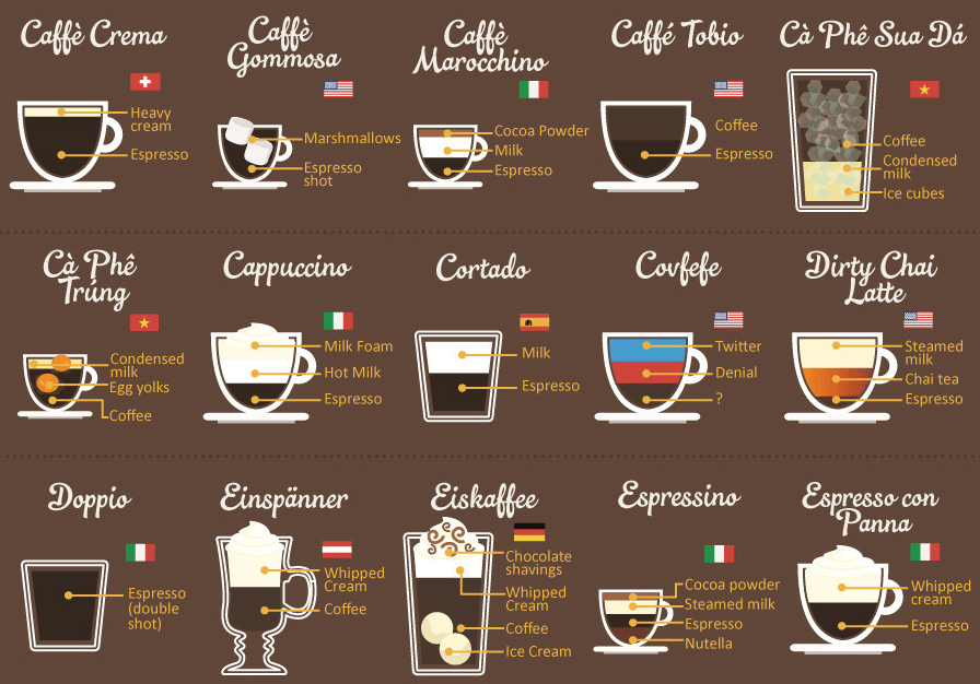 Кофейные напитки рецепты