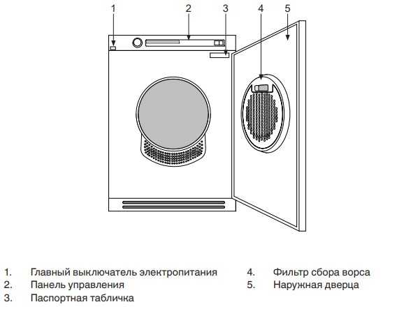 Стоит ли покупать стирально-сушильную машину: обзор стирально-сушильных машин | блог miele