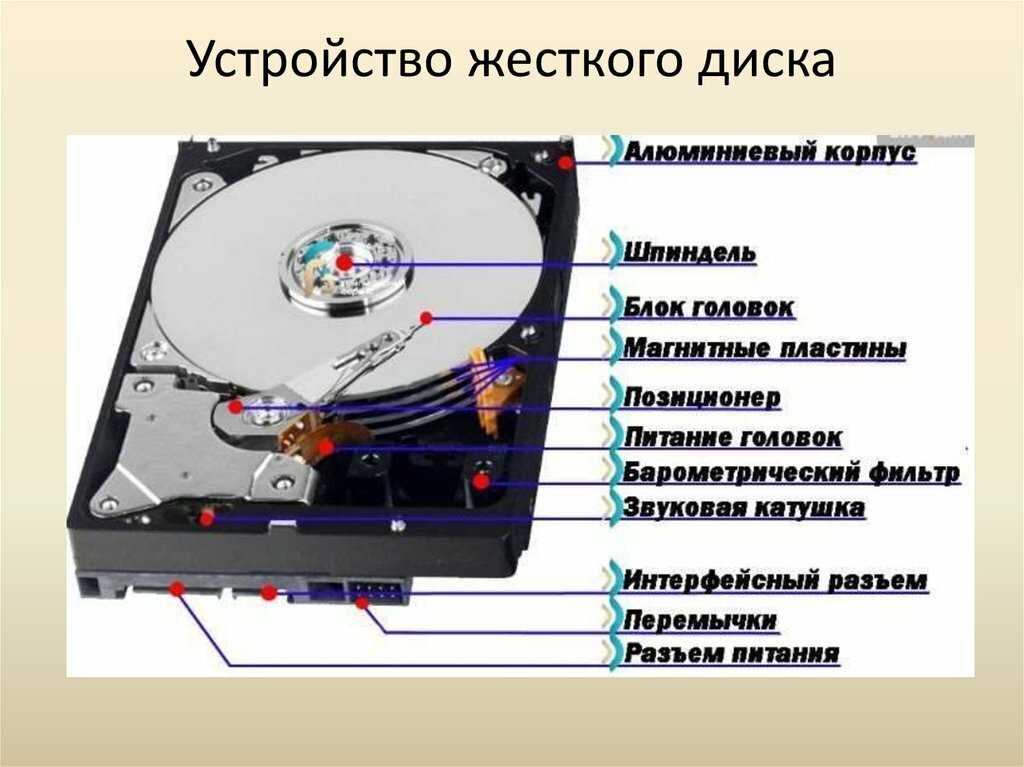 Схема магнитного диска