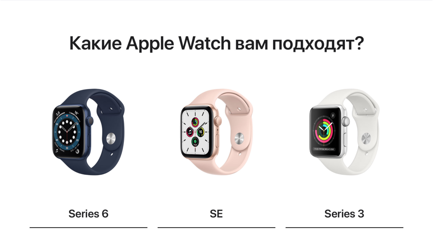 Apple watch edition — обзор технических характеристик, функций, отличия модели от других