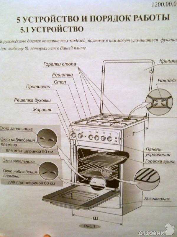 Как включить духовку в газовой плите: рекомендации по розжигу газа в духовке + правила безопасности