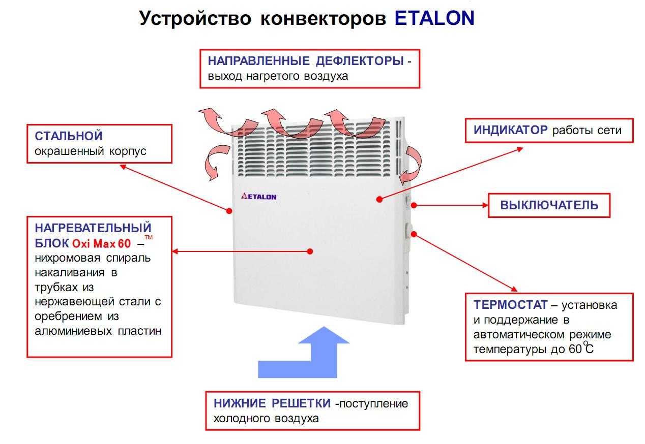 Конвекторы отопления: электрические с терморегулятором, настенные, как выбрать устройство