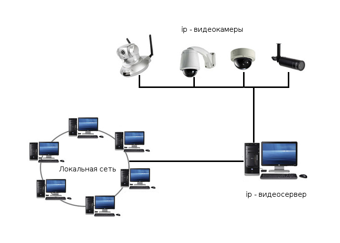 Цифровое видеонаблюдение: преимущества и недостатки установки системы