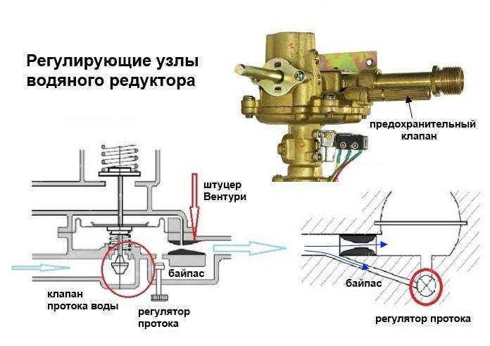 Что такое газовые колонки: принцип работы и устройство газовых колонок с открытой и закрытой камерой сгорания